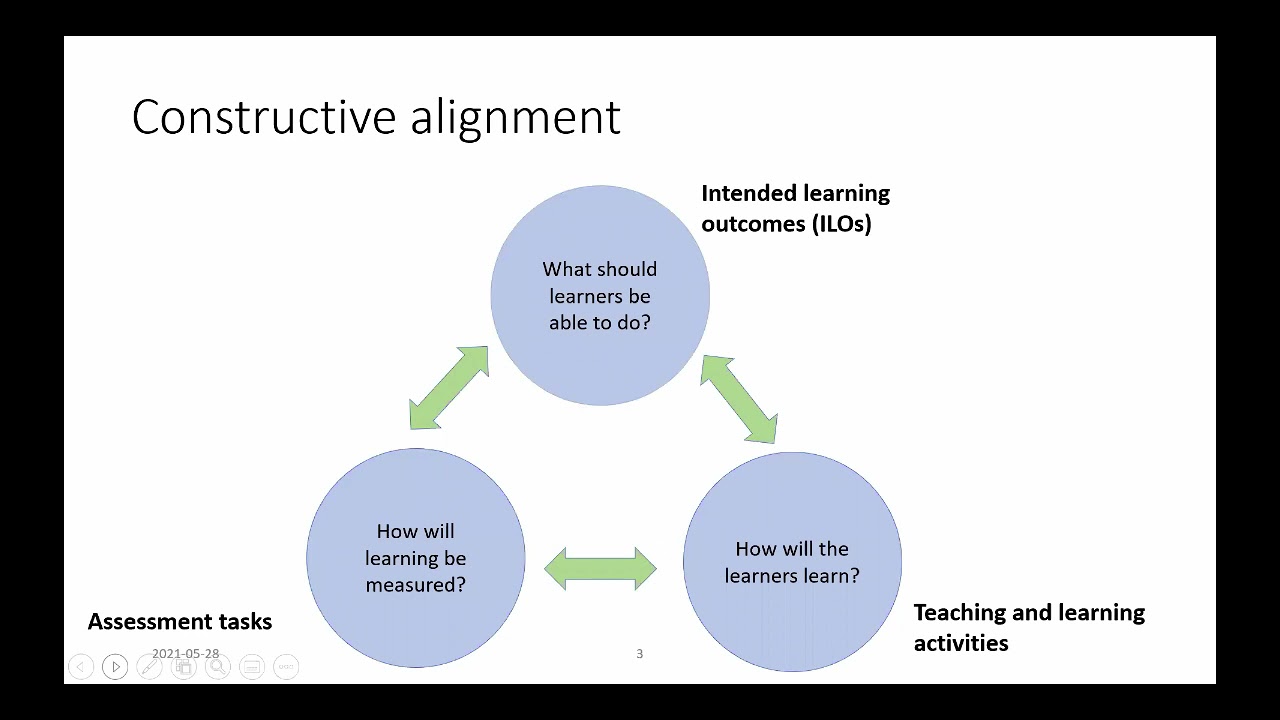 Constructive Alignment