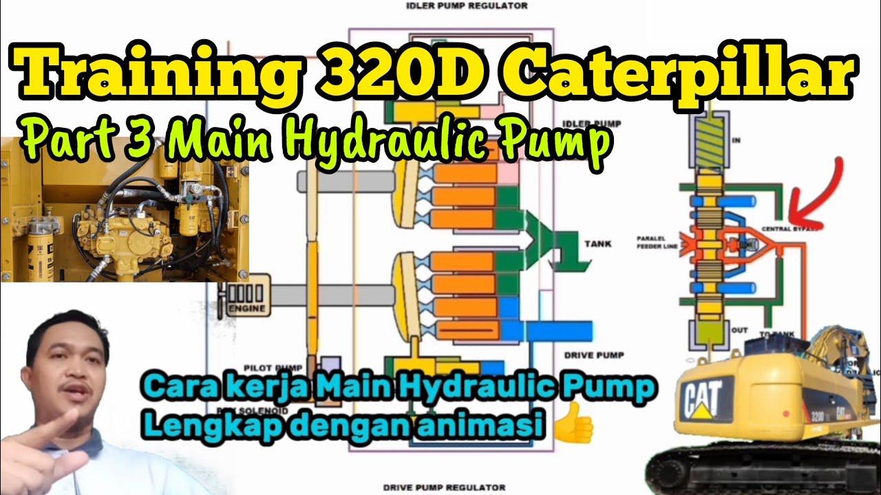 Training 320D Caterpillar. Part 3, Main Hydraulic Pump lengkap dengan animasi