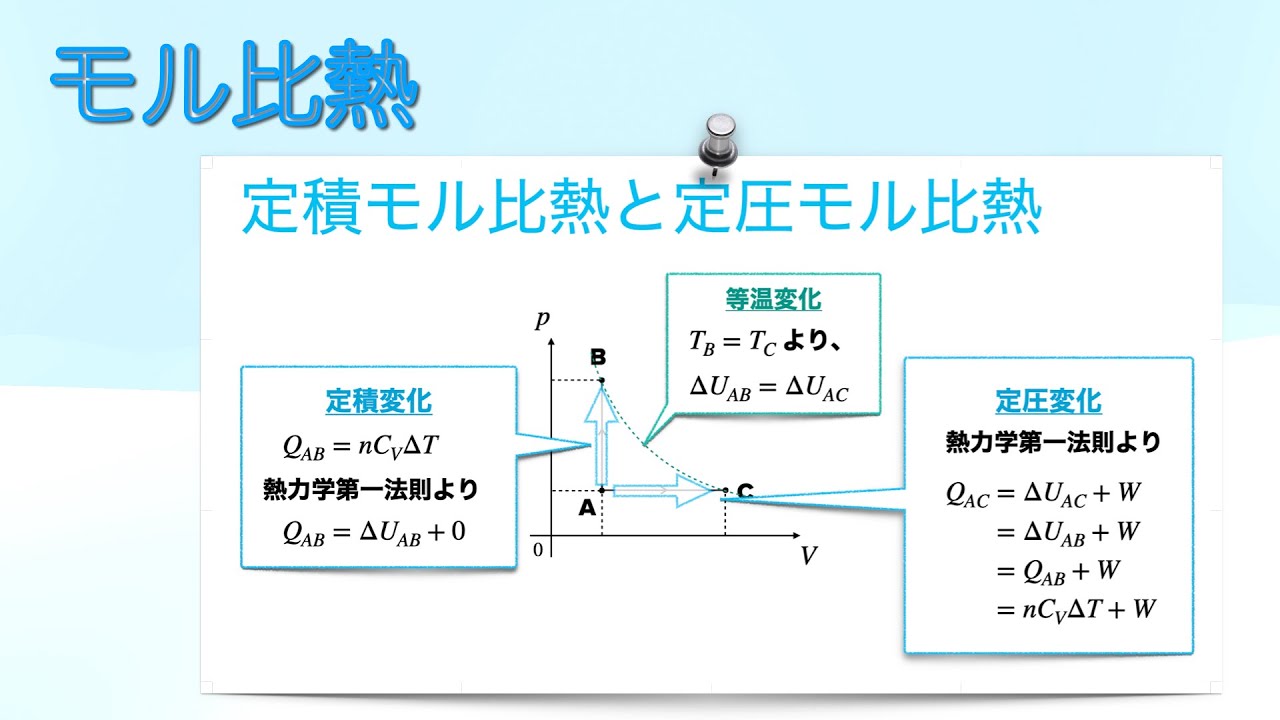【熱17】モル比熱