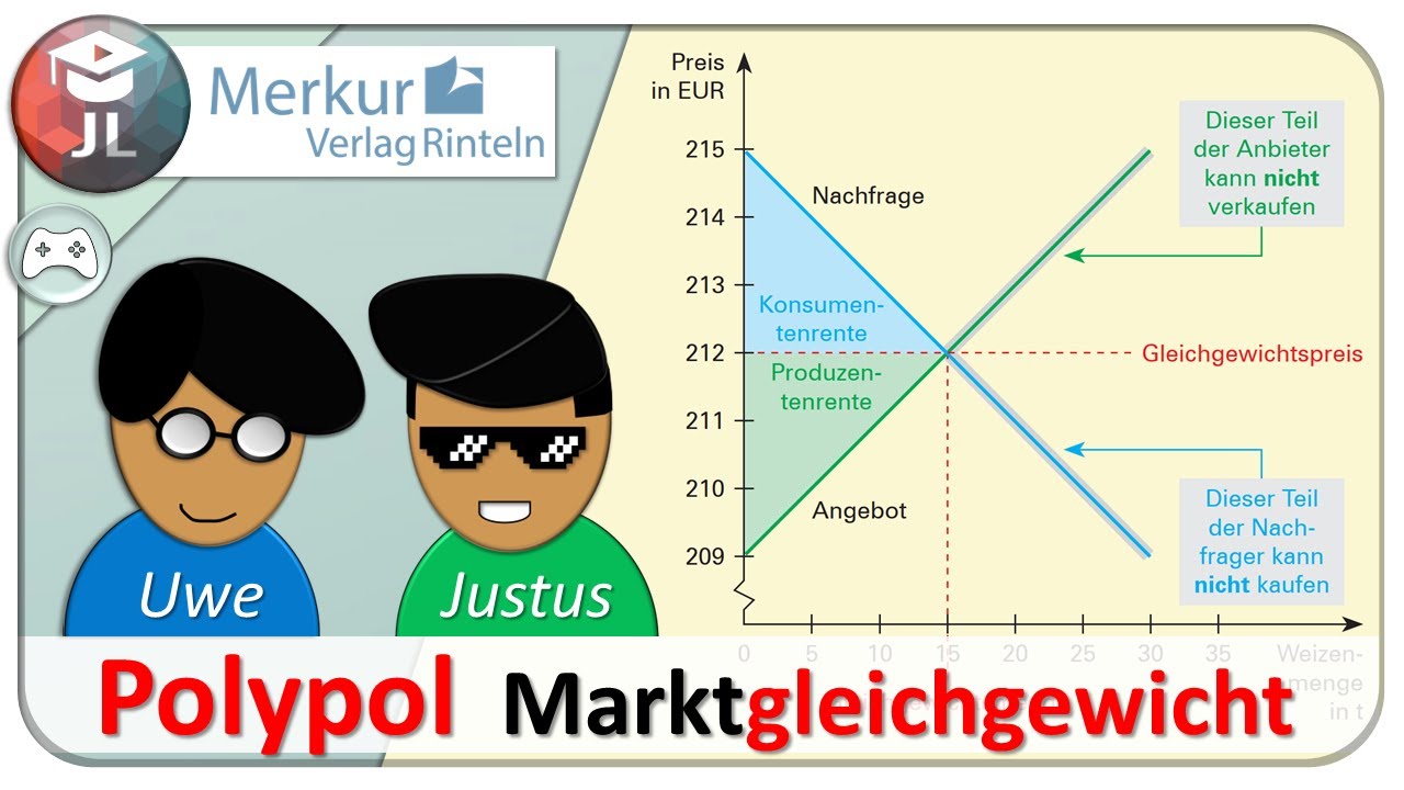 Polypol Marktgleichgewicht tabellarisch und grafisch ermitteln