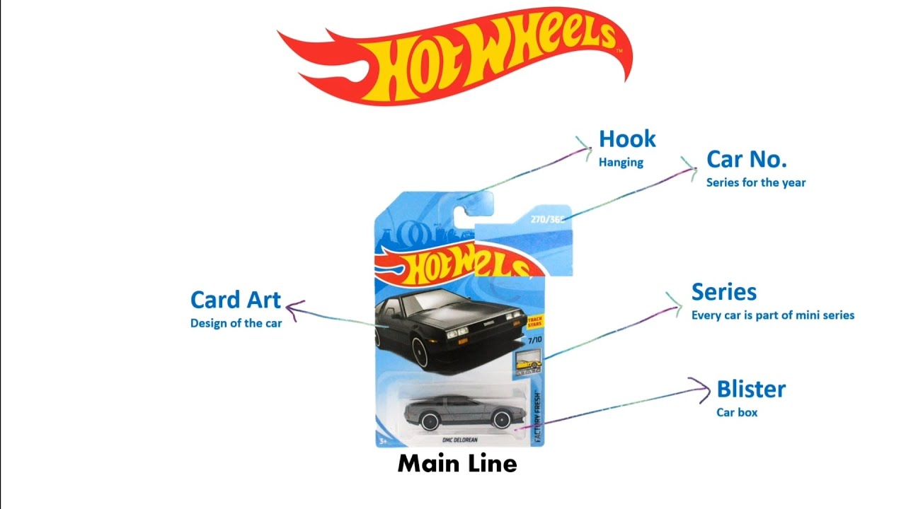 Hot Wheels collectors guide: Hot Wheels Main Line cards and all about them