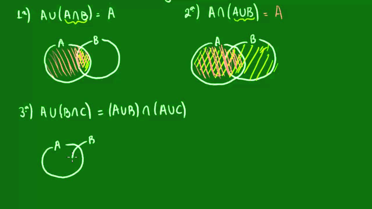 Propriedades dos conjuntos - Conjuntos - Matemática