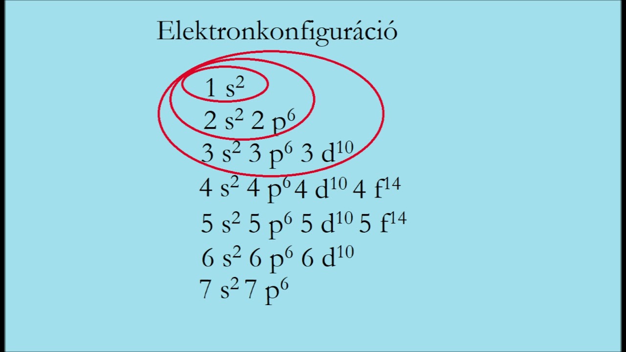 Elektronok elhelyezkedése az atommag körül
