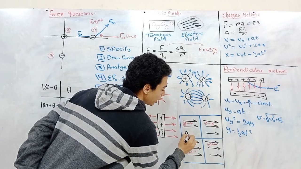 فيزياء (2) كهربية | Chapter (1) Electric Charge & Electric Field