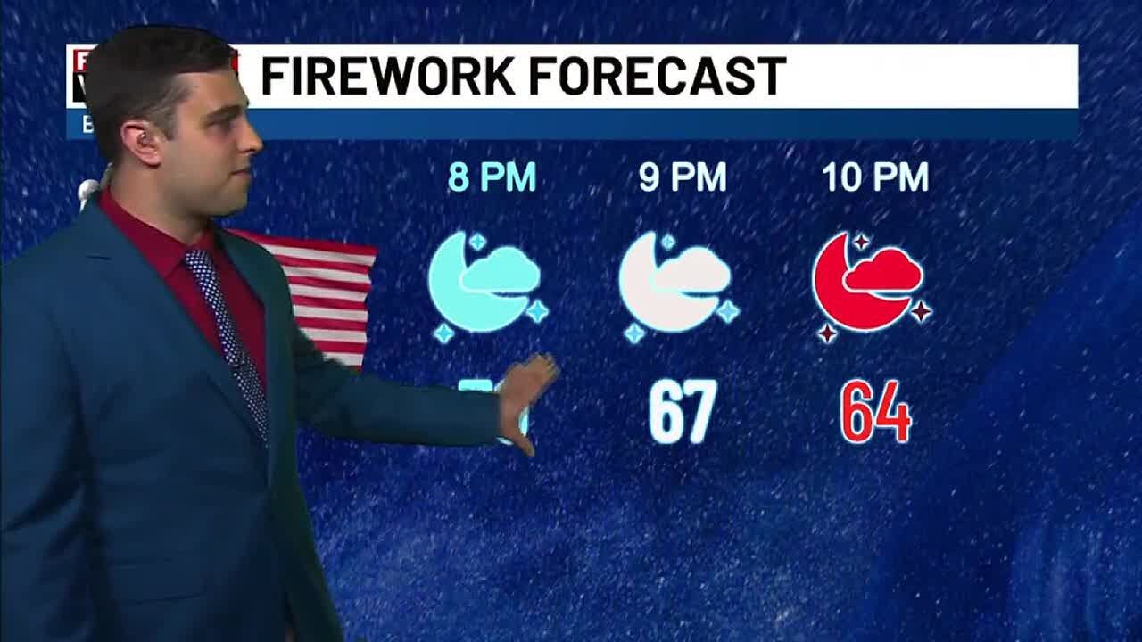 Plentiful sunshine for this weekend