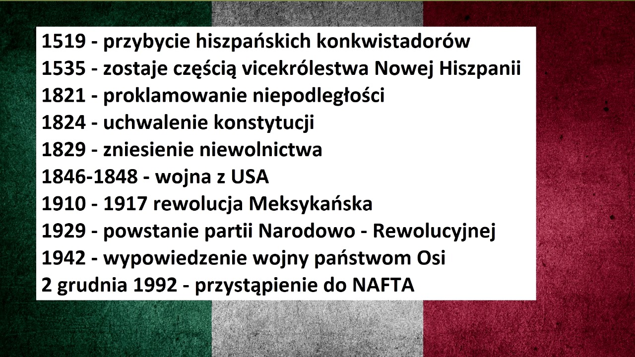 Historia MEKSYKU w 100 sekund