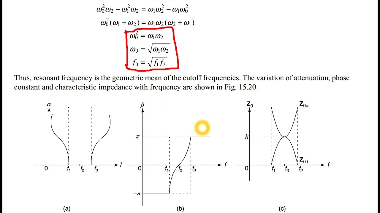 Constant-k Band Pass Filter | Network Analysis | Rampelli Manojkumar | BVRITH | IITG | NITK