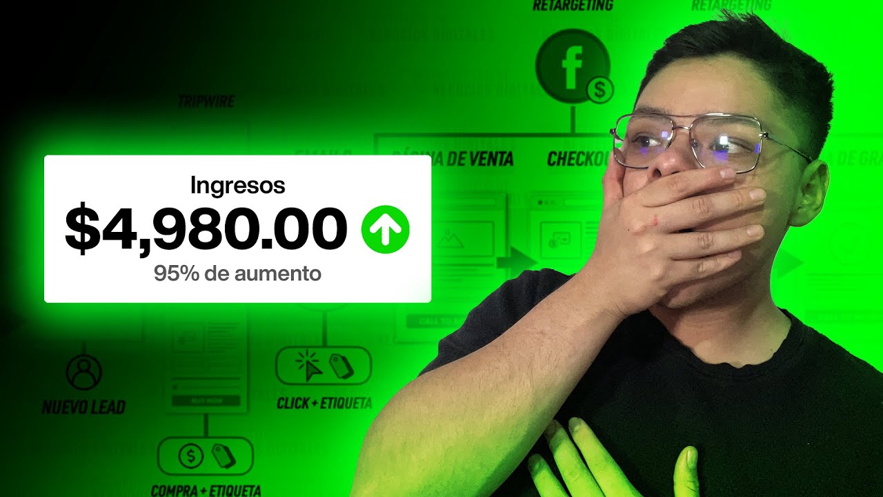 🚀 5 ESTRATEGIAS* EVERGREEN Para Que Tus Campa&ntilde;as Siempre Sean EXITOSAS