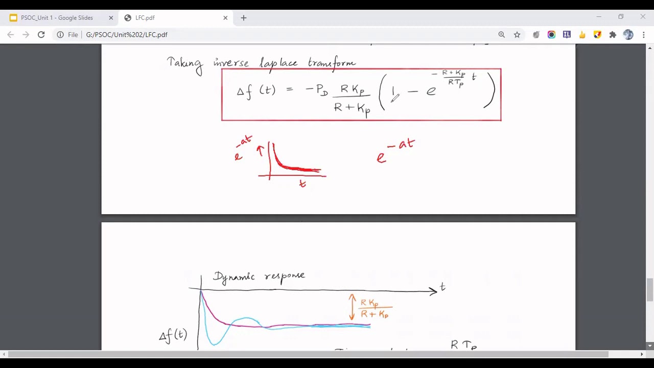 LFC_Single Area_Uncontrolled Case_Dynamic Response
