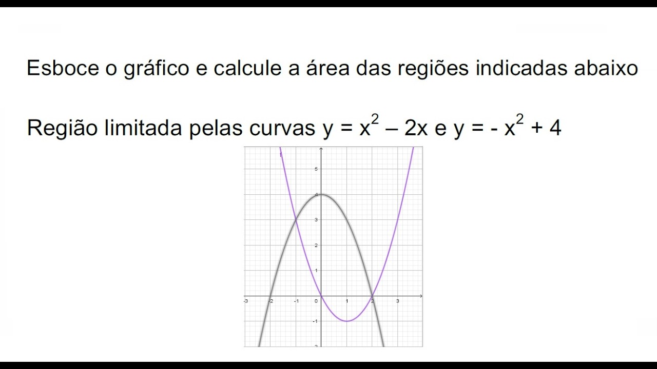 Integral: Área entre as curvas y=-x^2+ 4 e y=x^2 - 2x