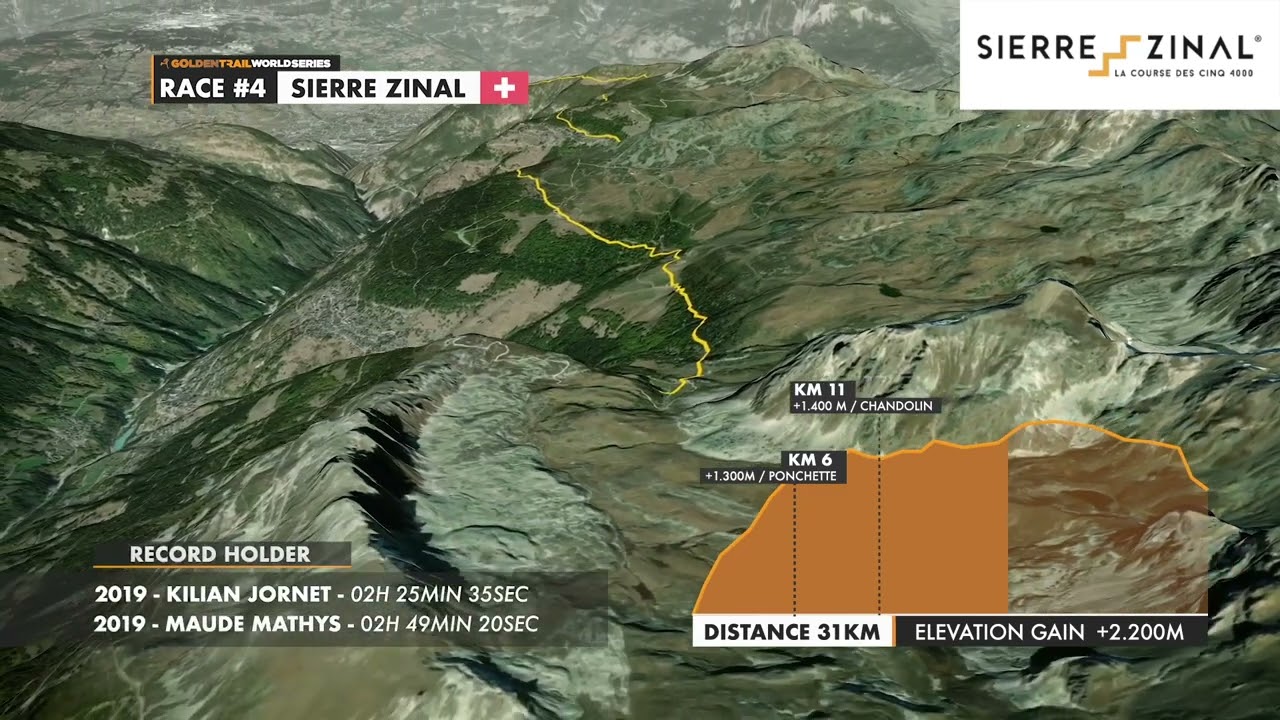 Sierre-Zinal parcours 3D