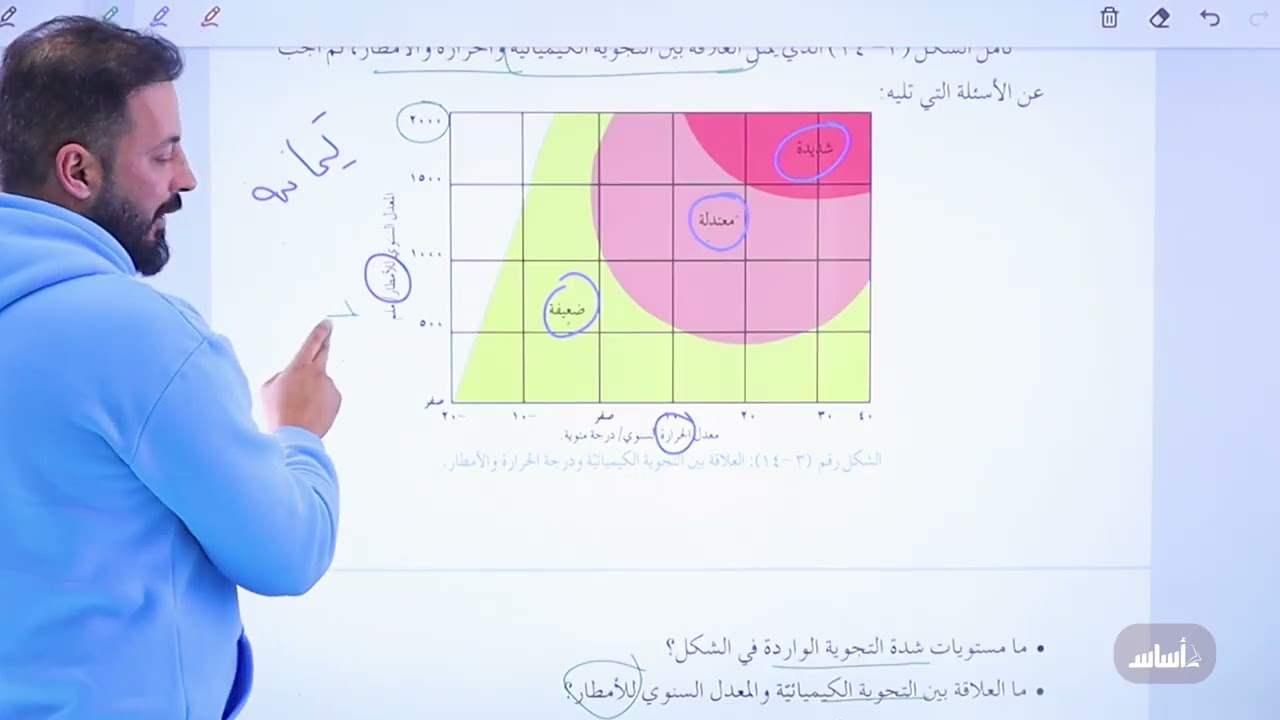الفصل الثاني: أثر العوامل الجوية في اشكال الأرض(الشرح جزء2) جيل 2007||الجفرافيا مع أ.ثامر الغرايبة