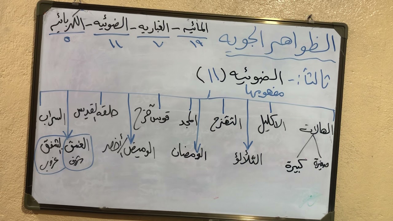 الظواهر الجوية الضوئية