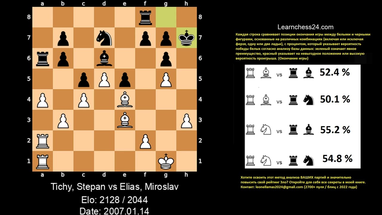 Славянская защита   Маэстро учит искусству молниеносной контратаки    Tichy Stepan vs Elias Miroslav