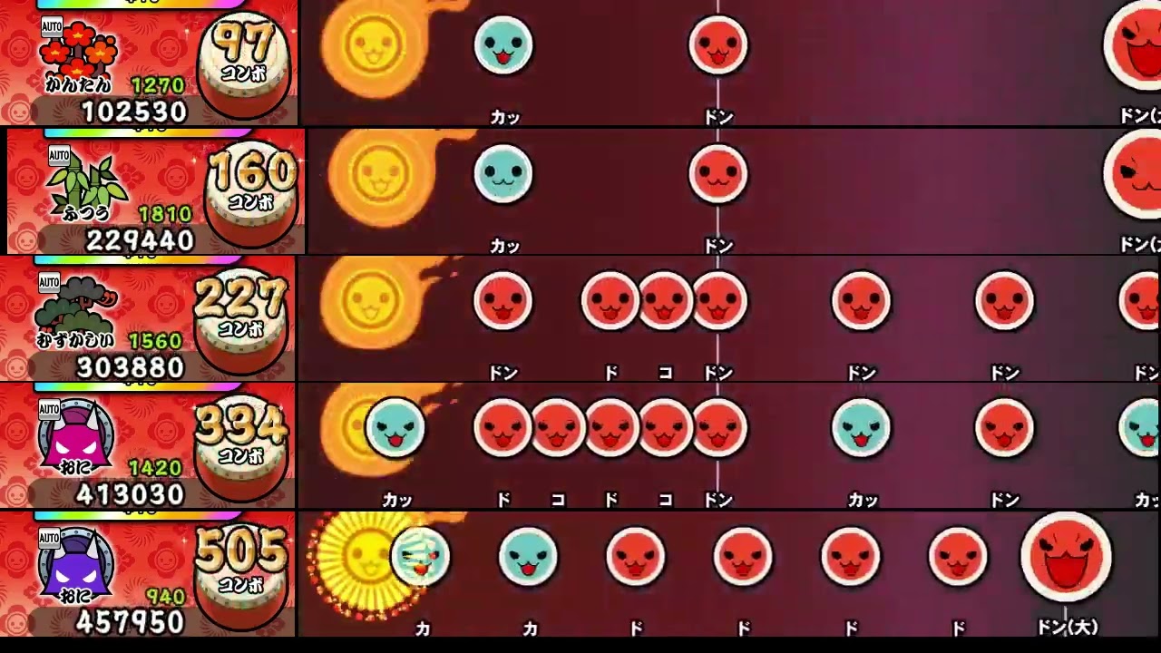 【太鼓の達人 NS2】マルトーアンフェール【全難易度同時再生】
