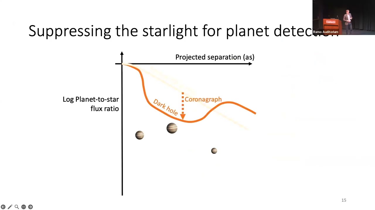 Data analysis techniques in high-contrast imaging