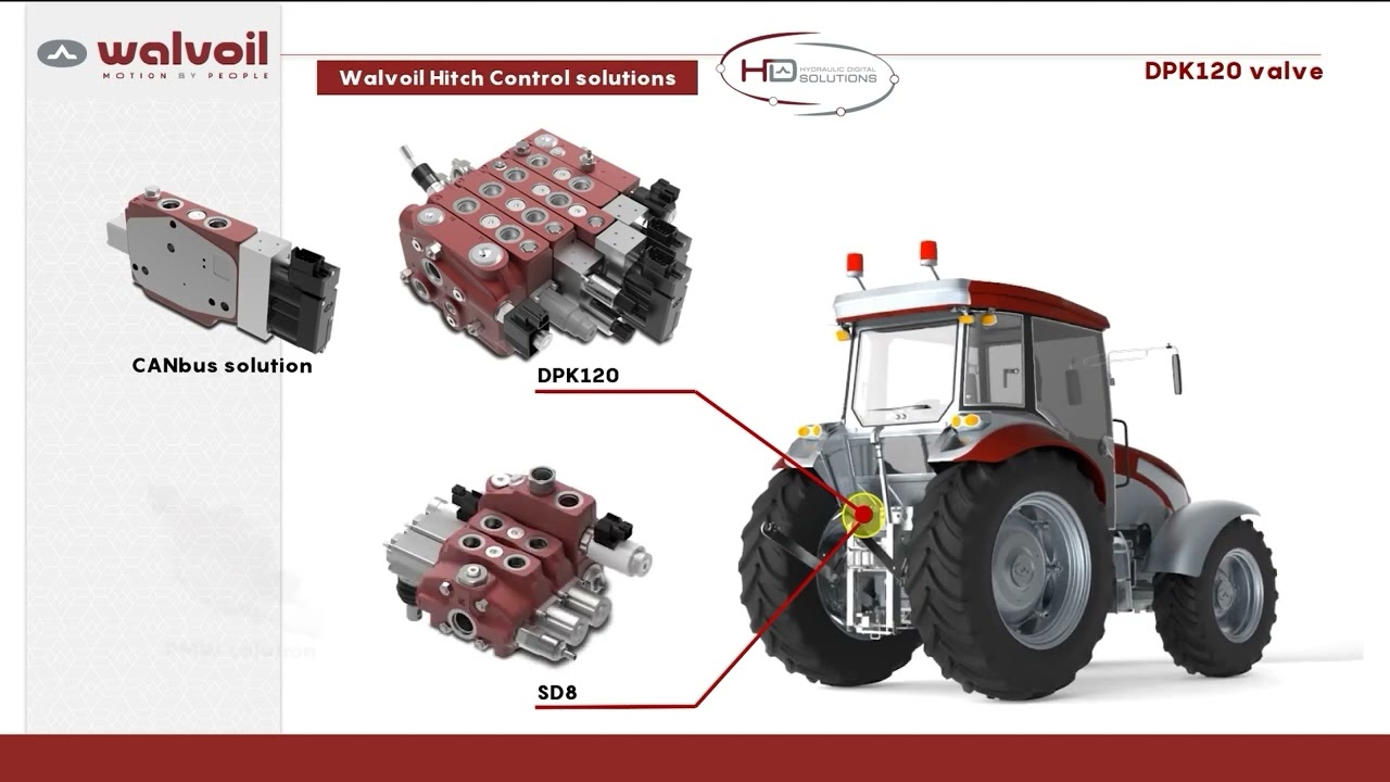DPK120 pre-compensated directional valve and Hitch Control solutions for tractor and implements