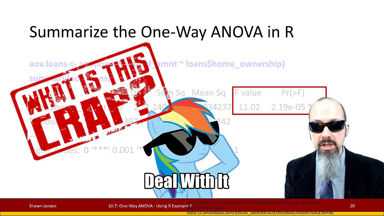 10.7: One-Way ANOVA using R - Example with credit loans