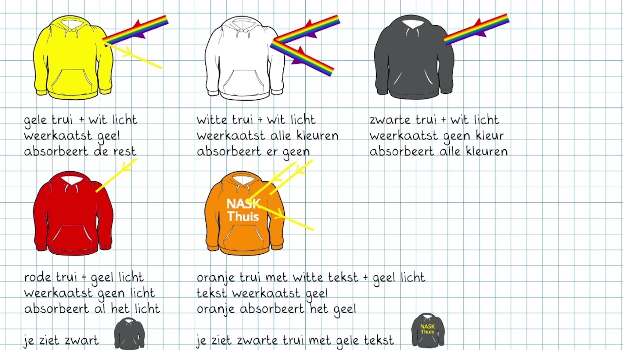 Lichtspectrum | NASK Thuis