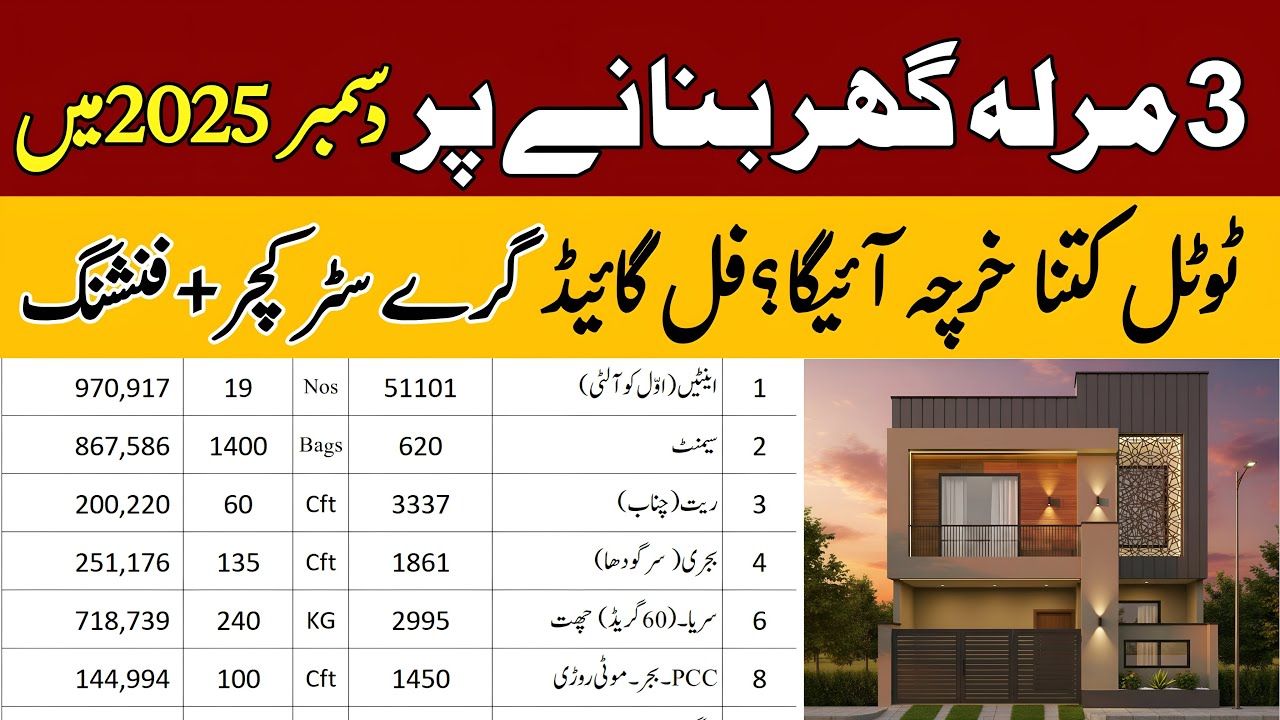 🏡 3 Marla House Construction Cost 2025 | 💰 Full Cost to Build a 3 Marla House in Pakistan 2025