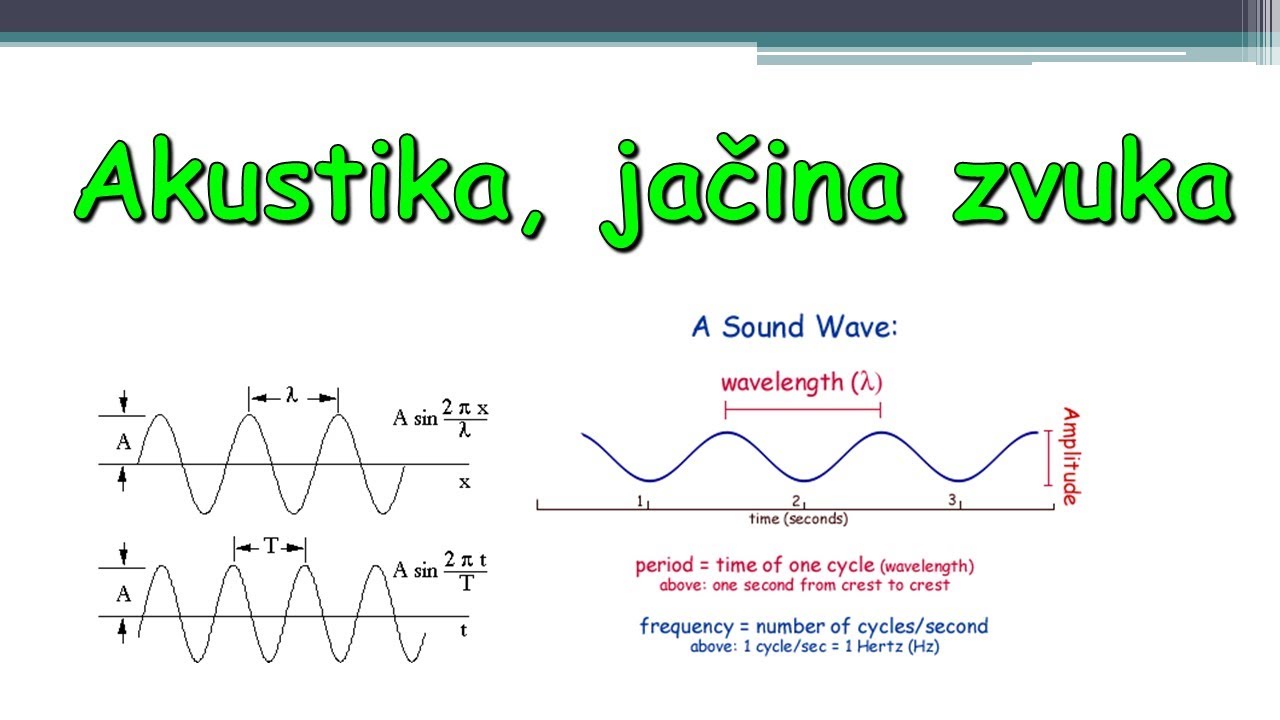 Akustika - jačina zvuka | Enginist Show Ep. 41