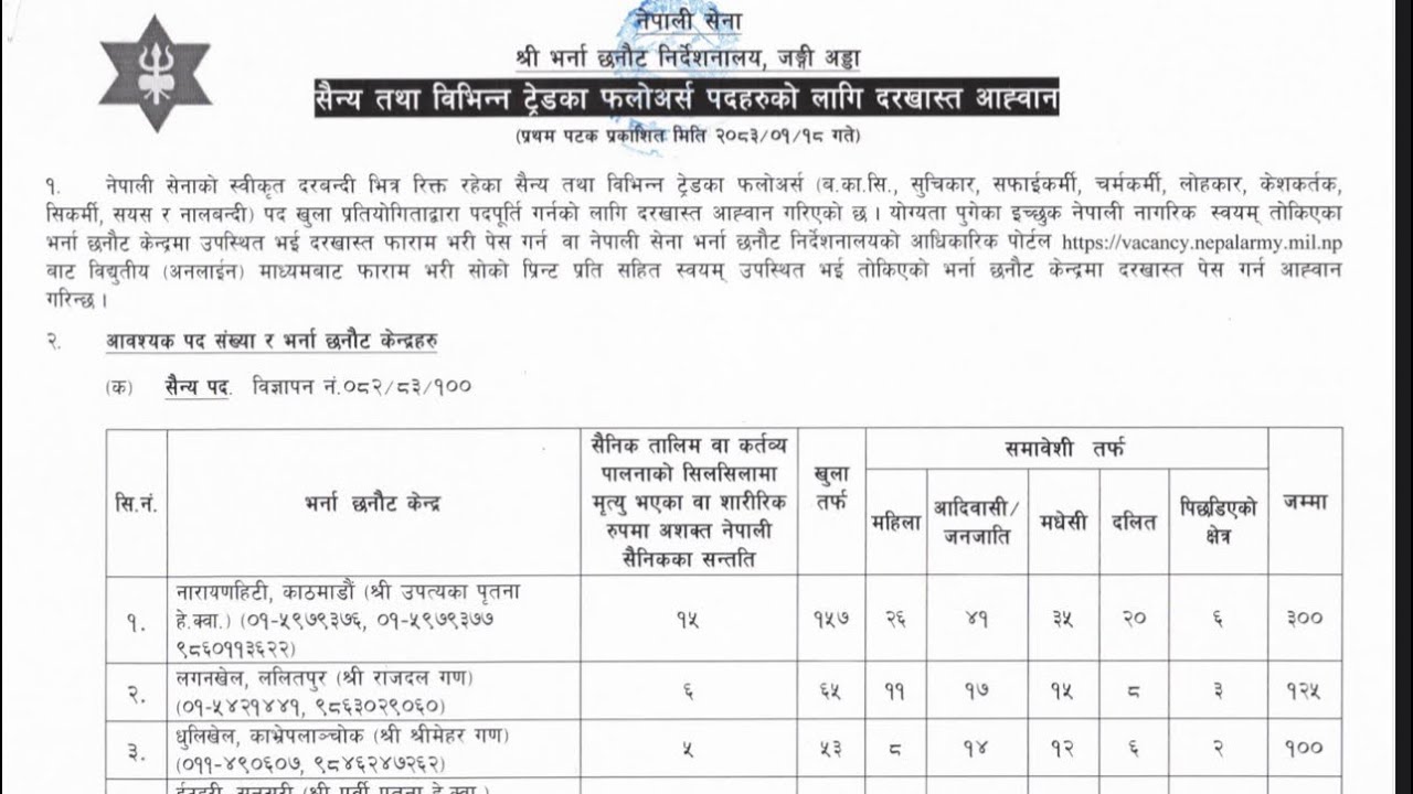 Nepal army Loksewa vacancy 2083 | Nepal Army Sainey Vacancy 2083 | Nepal Army Vacancy 2083 