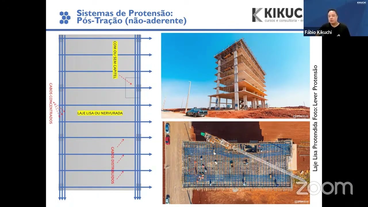 MINI-CURSO DE ESTRUTURAS PROTENDIDAS