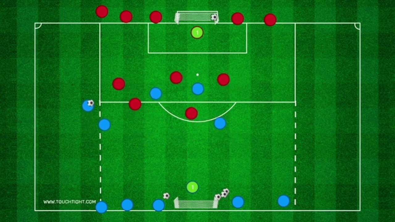 Develop Attacking Play In Wide Areas