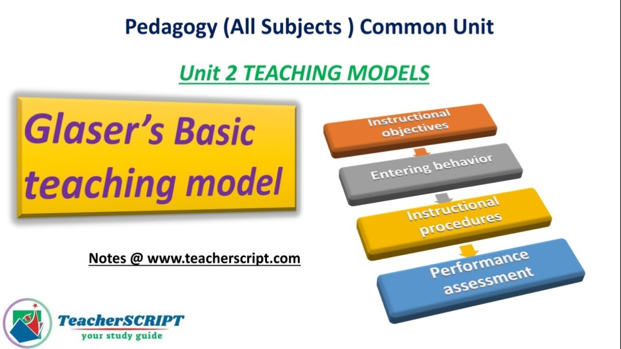 Glaser's Basic Teaching Model // Teaching Models // B.Ed Notes // Pedagogy (All Subjects) Unit 2 //