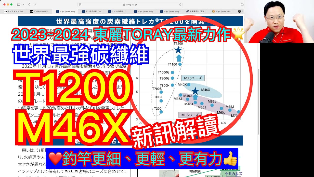 T1100G、M40X被幹掉了!!!~ 東麗TORAY最新、世界最高強度碳纖維-T1200、M46X新訊解讀【Tsurihuang聊釣具】