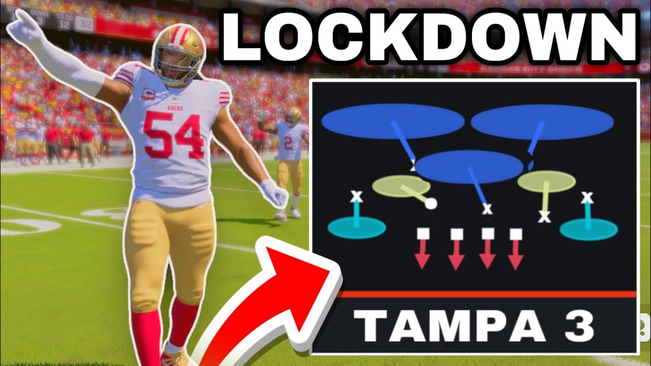 The New BEST Defense in Madden 24!