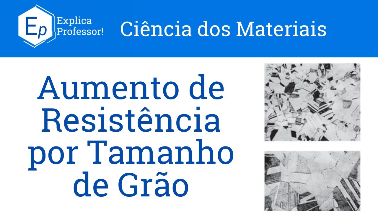 Aula 46 – Aumento de Resistência por Redução do Tamanho de Grão