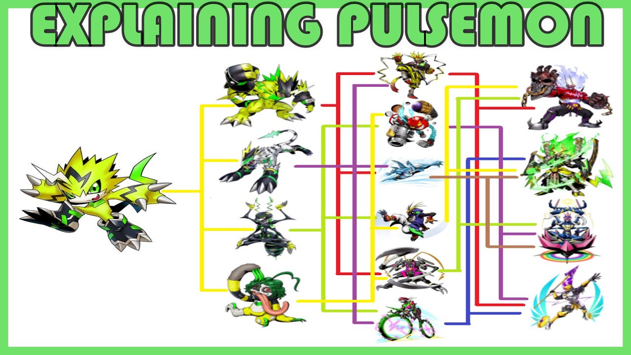 Explaining Digimon: PULSEMON (COMPLETE) DIGIVOLUTION LINE [Digimon Conversation #99]