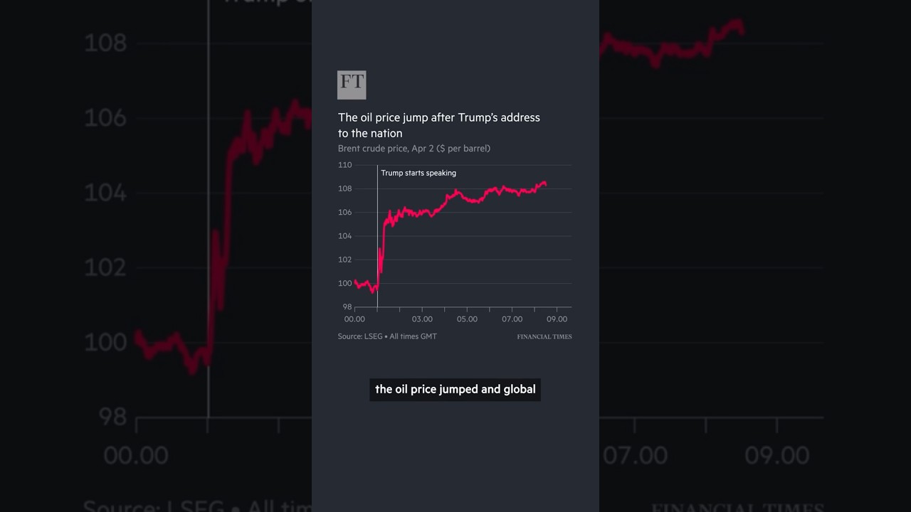 Выступление Трампа по Ирану не внесло ясности | FT #shorts