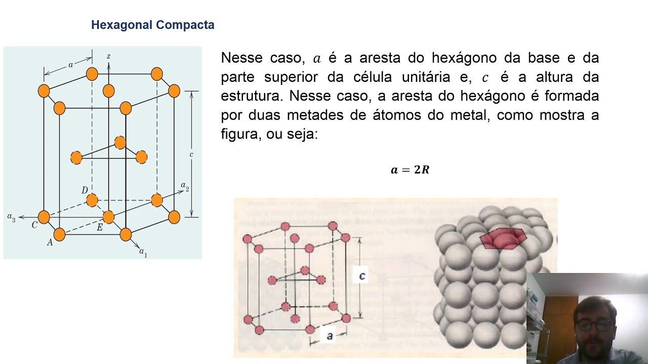 Fator de empacotamento atômico - HC