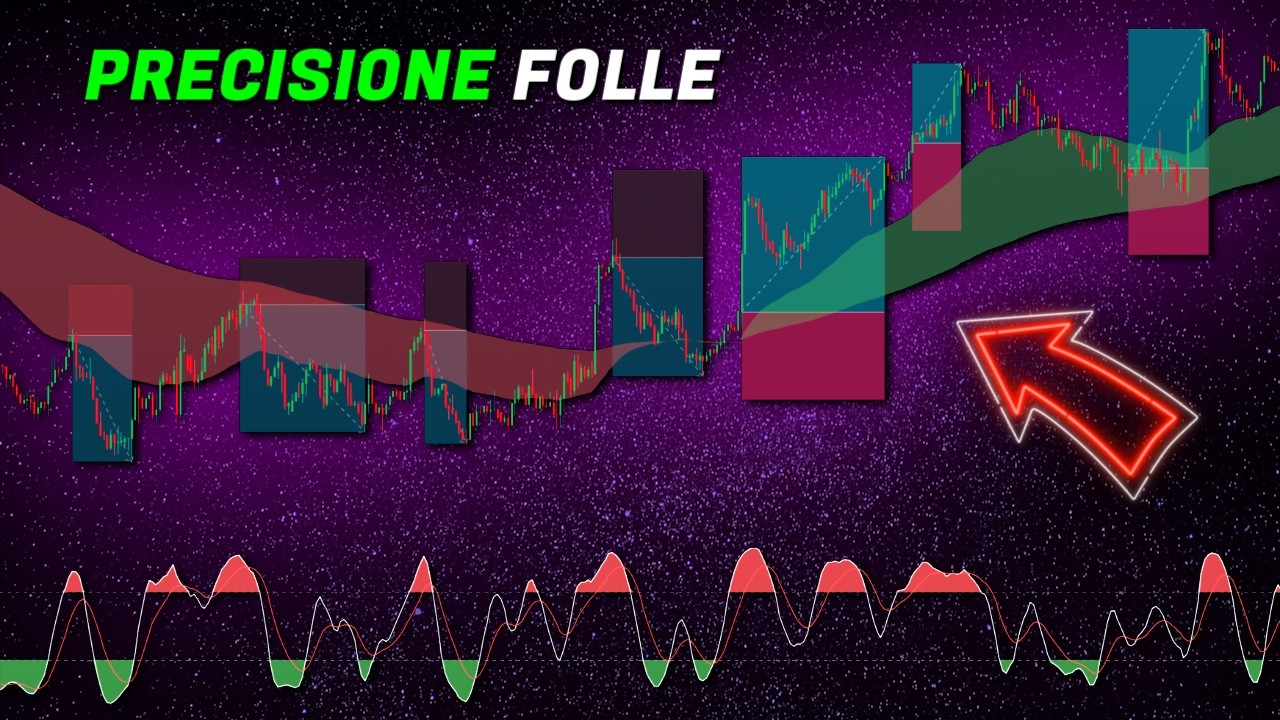 Butta via il tuo RSI. QUESTO indicatore è 10 volte migliore.