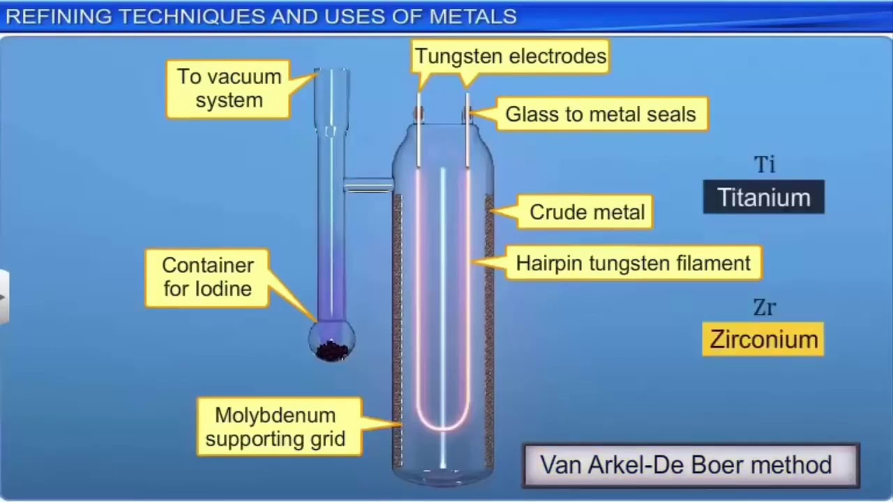 Van-Arkel process