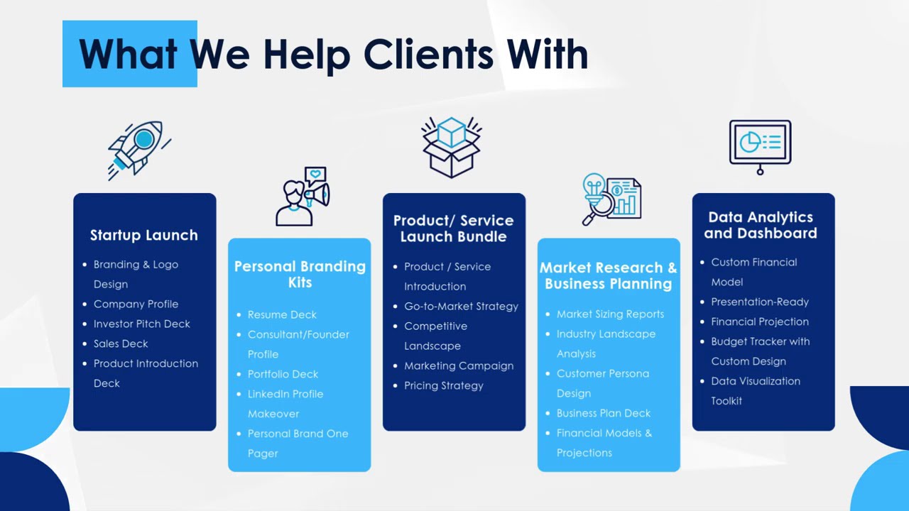 From Ideas to Impact: SlideTeam’s Approach to Business Communication