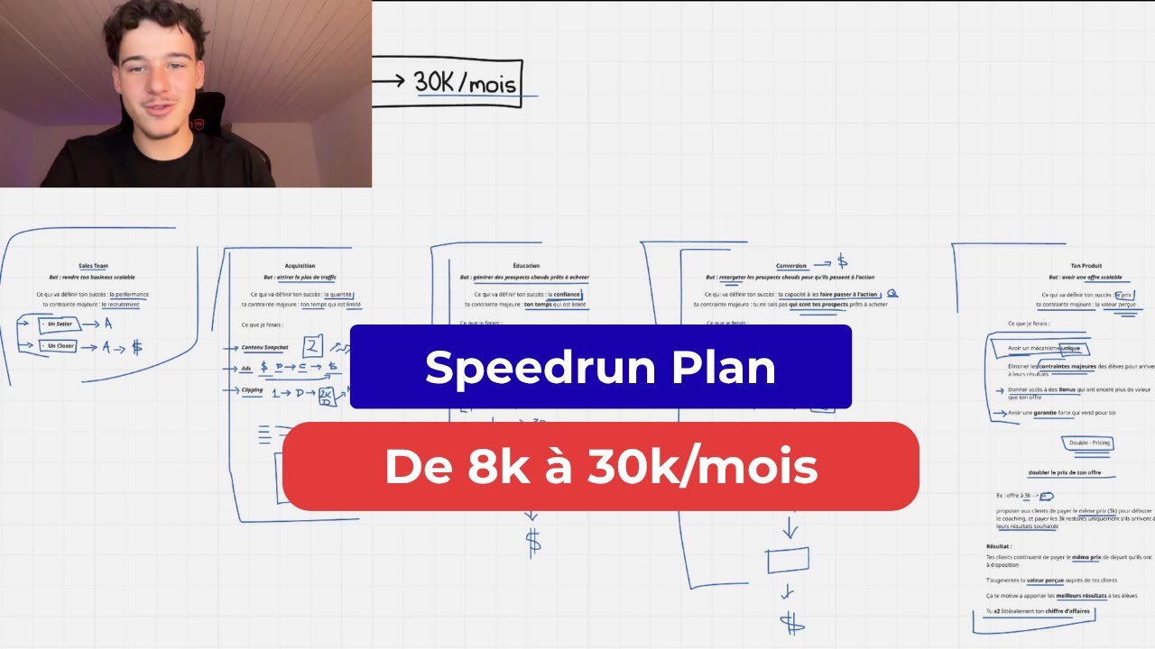 comment speedrun ton business de coaching de 8k à 30k/mois en 2026 (plan complet)