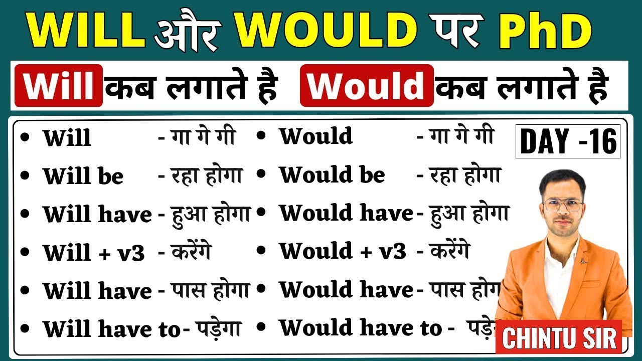 Will vs Would | Difference between Will & Would | Modal Verbs | Will be Vs Would be | Will / Would 2