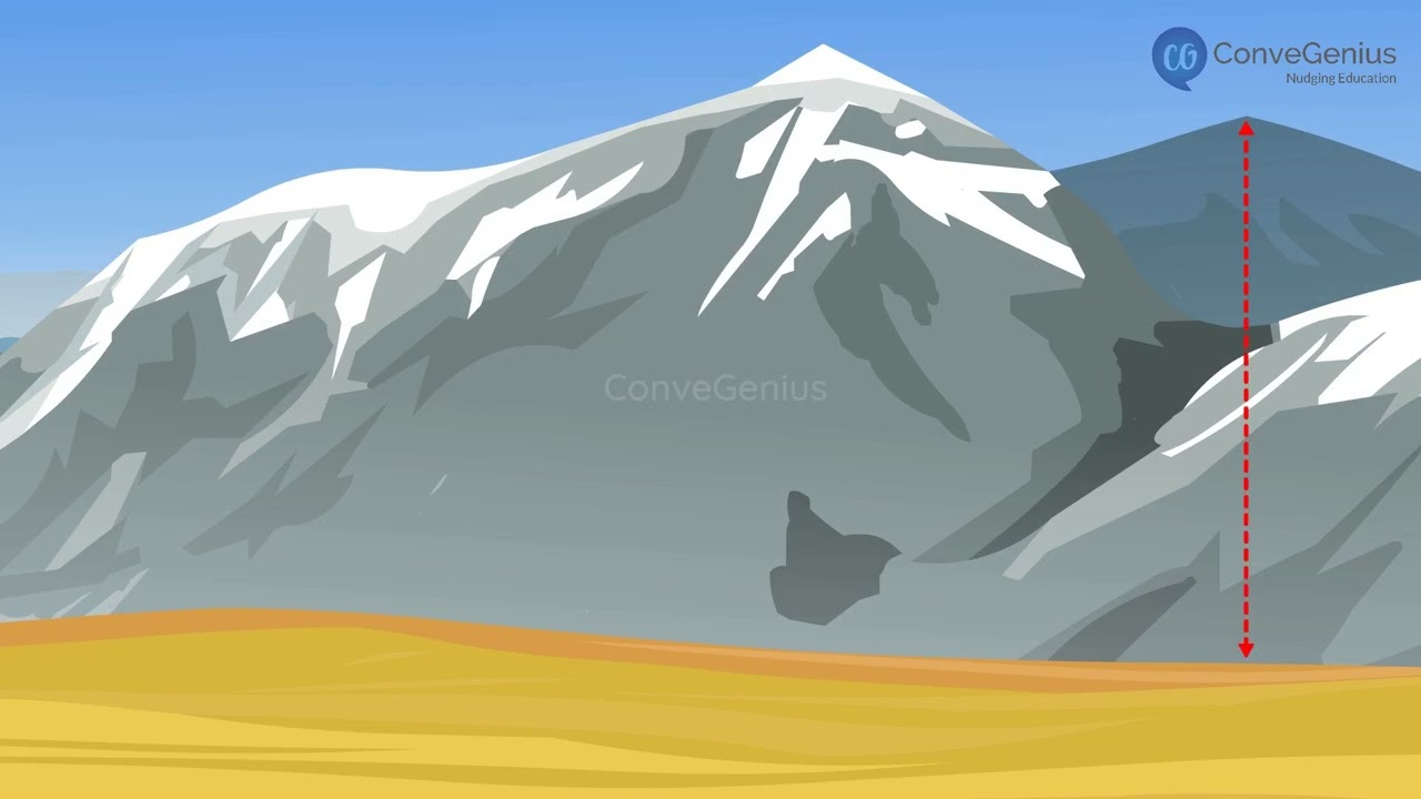 Himalayan mountains | Class 9 | Geography