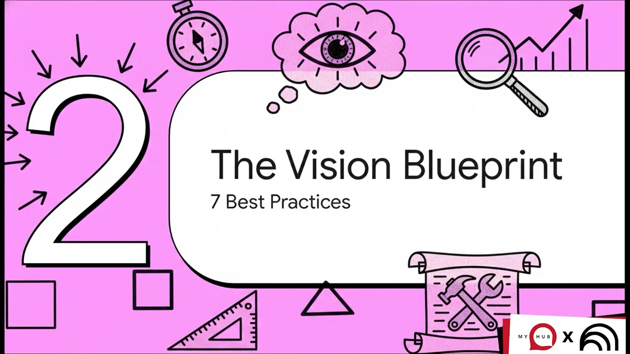 Write a Powerful Company Vision | Why a Strong Company Vision Matters