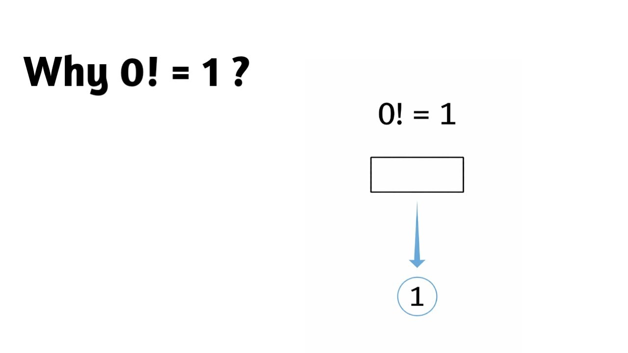 Почему 0! = 1? | Факториал