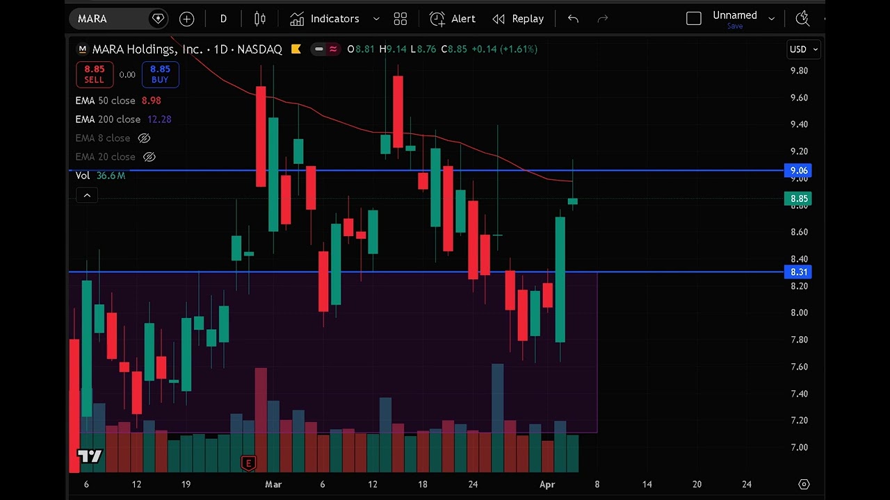 MARA Stock (Marathon Digital Holdings stock analysis) MARA STOCK PREDICTION & analysis & news today