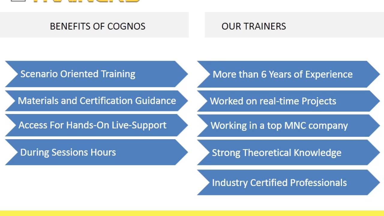 Cognos Online Training - Bestonlinetrainers.com