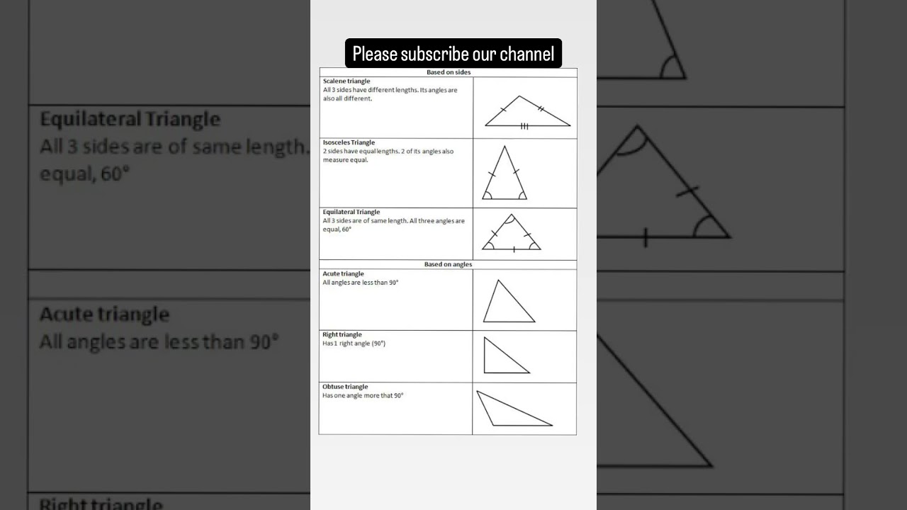 Triangle - Definition, Types, & Properties | Class 7-10 Math Explained Easily with 100% accuracy