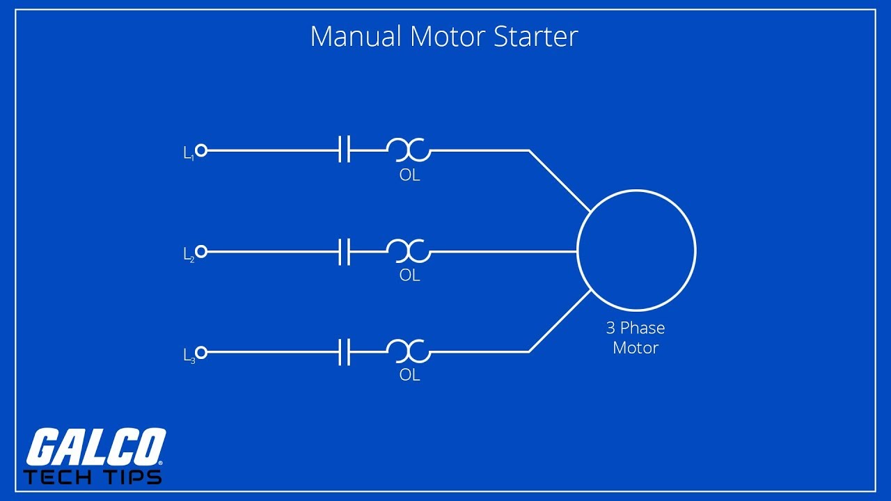 What are Manual Motor Controllers - A Galco TV Tech Tip | Galco