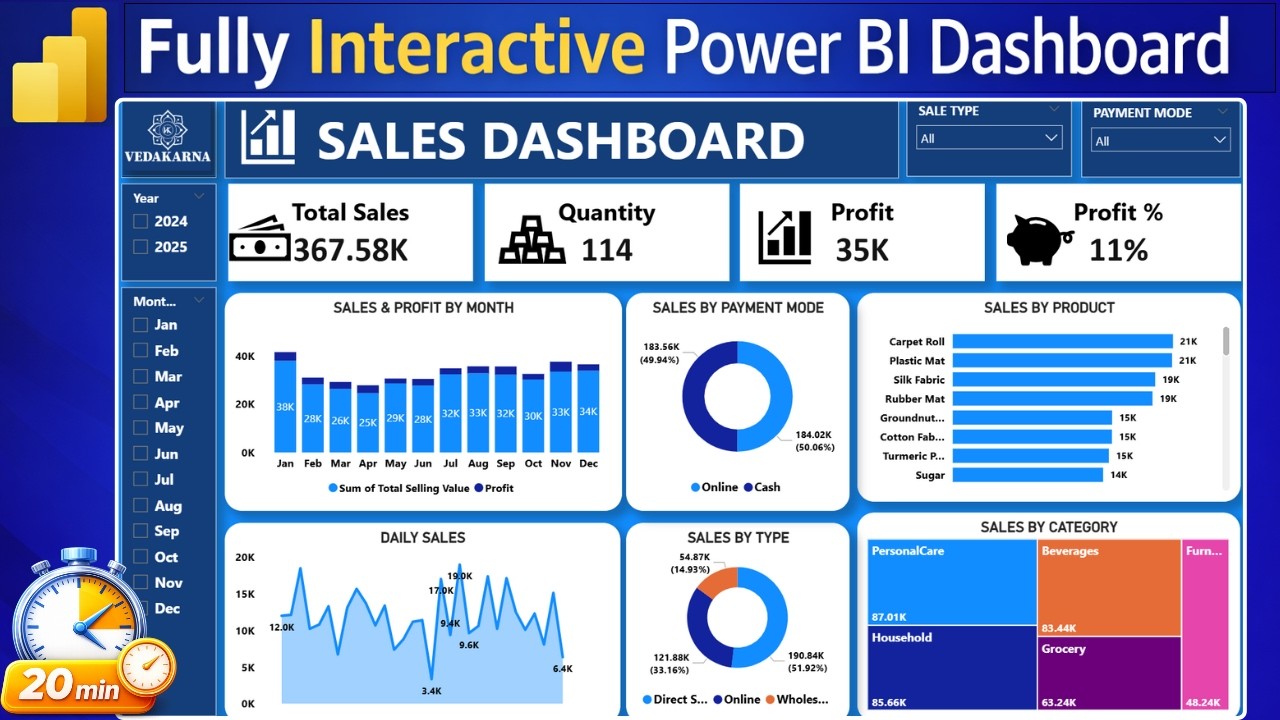 Создайте интерактивную панель мониторинга Power BI всего за 20 минут! | Панель мониторинга продаж...
