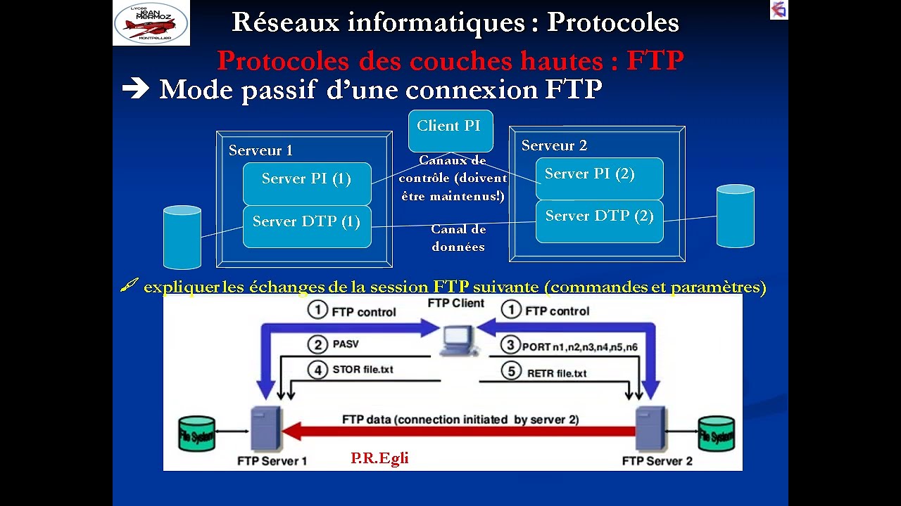 Introduction au protocole FTP
