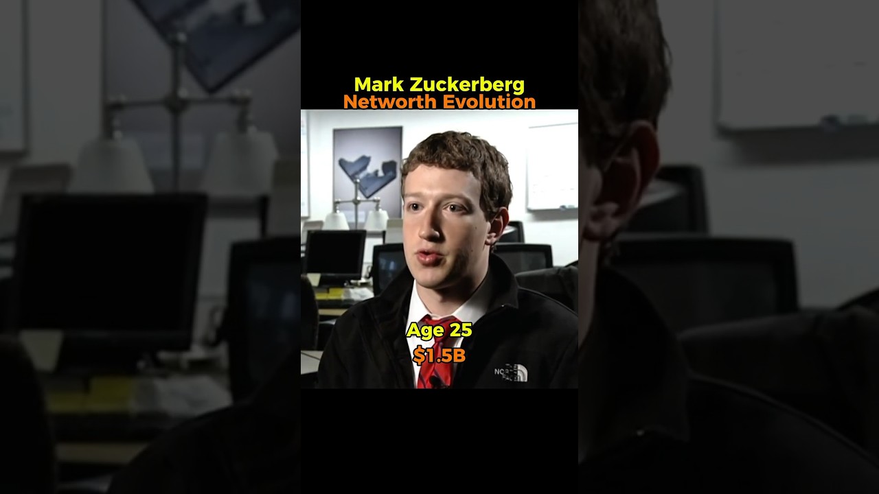 Mark Zuckerberg Networth Revolution #markzuckerberg #meta #networth #facts #viralshorts #shorts